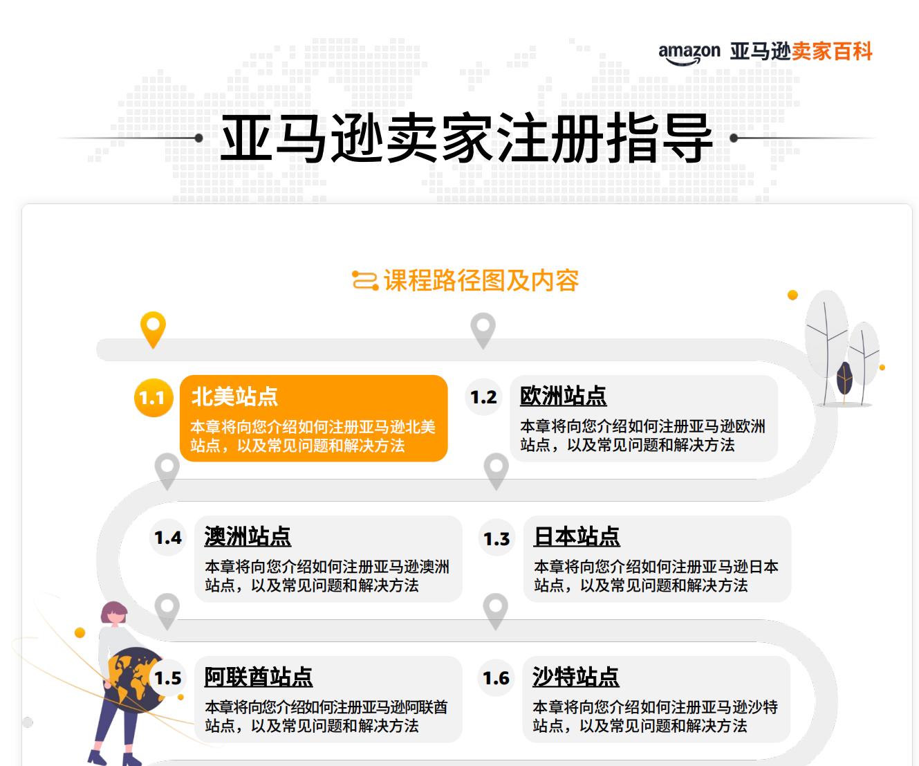 亚马逊北美站注册指南PDF